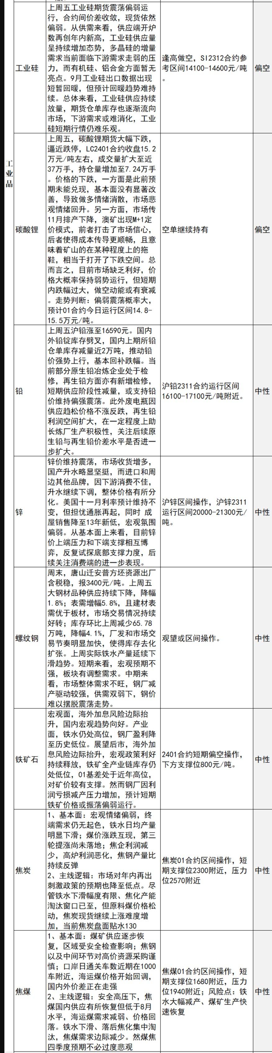中信建投期货10月23日早间交易策略