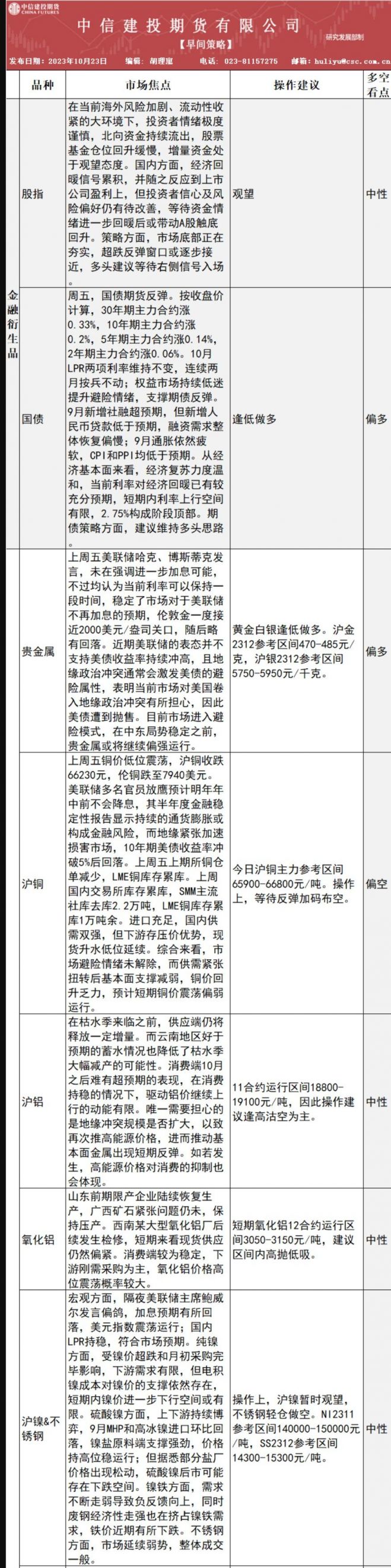 中信建投期货10月23日早间交易策略