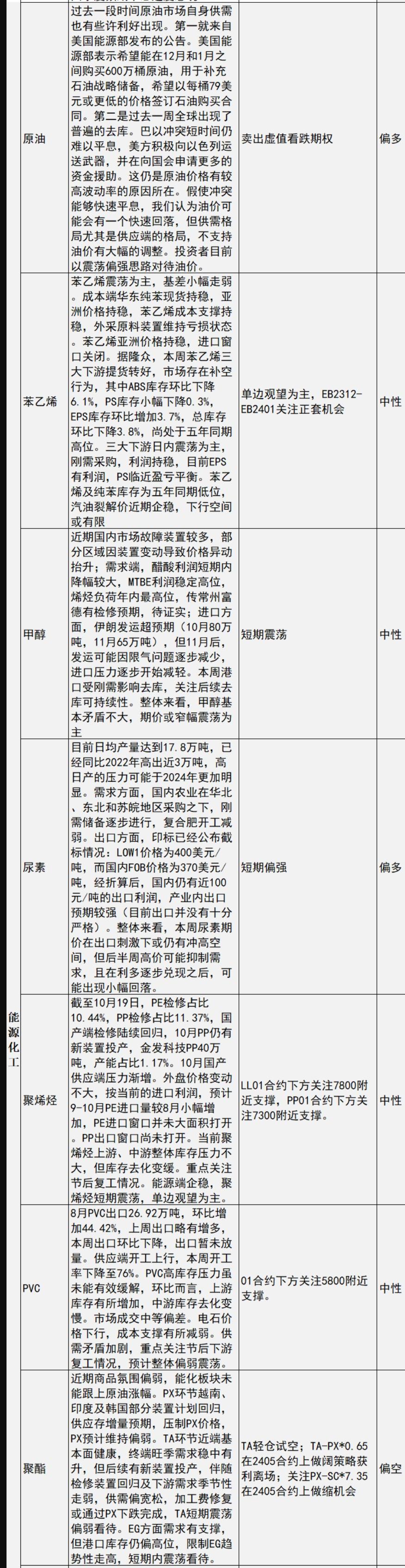中信建投期货10月23日早间交易策略