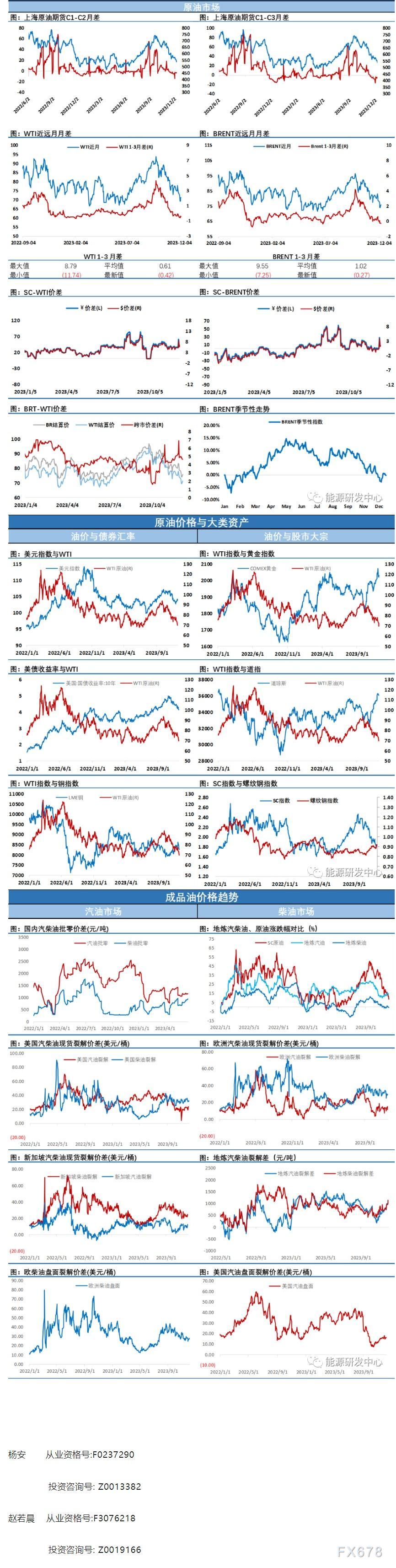 海通期货12月12日原油日报