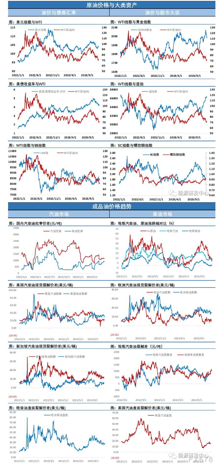 海通期货12月13日原油日报:冷!油价再次暴跌4%,极限施压欧佩克+面临严峻考验