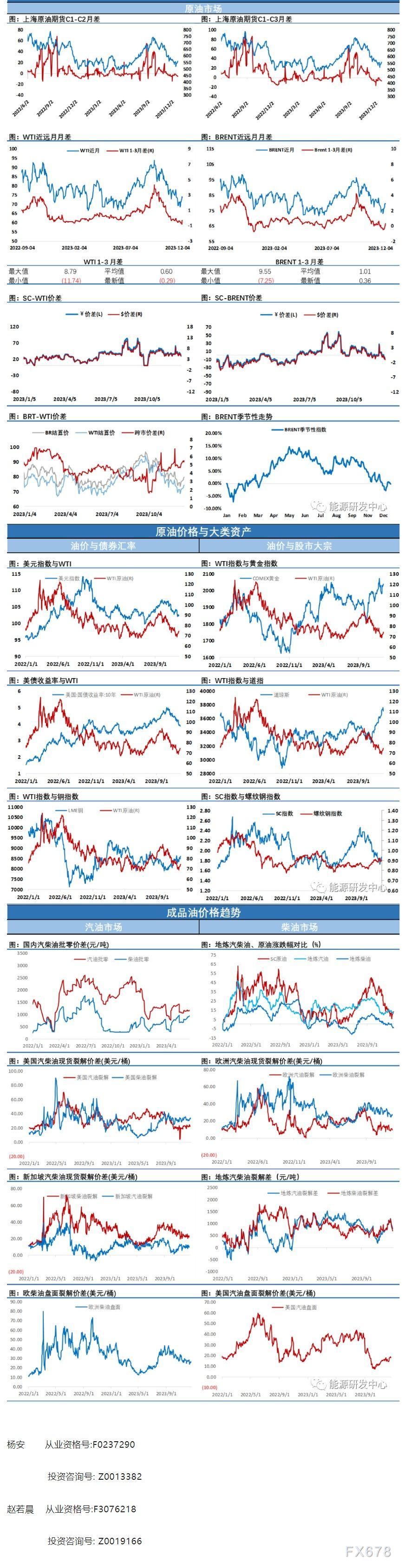 海通期货12月22日原油日报:油价短线进入了震荡调整节奏,抗跌特征明显