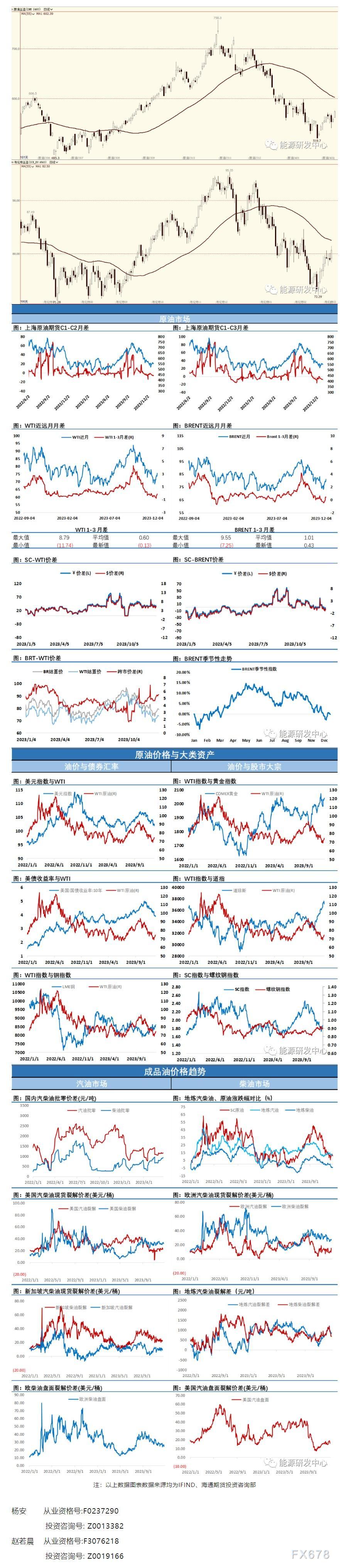 海通期货12月27日原油日报