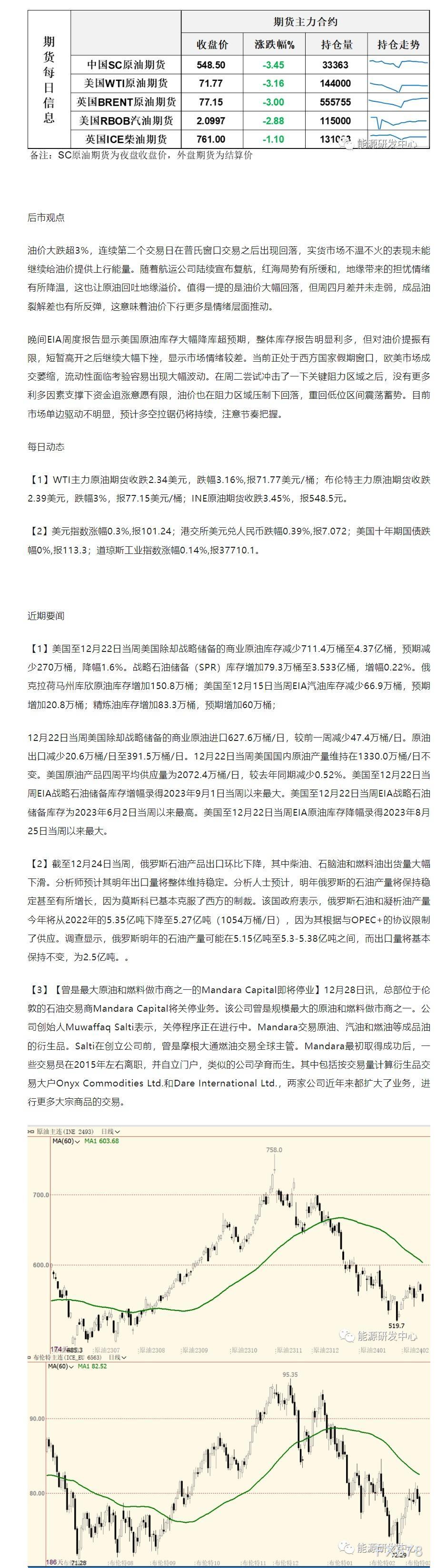 海通期货12月29日原油日报:地缘情绪有所降温 让原油回吐地缘溢价