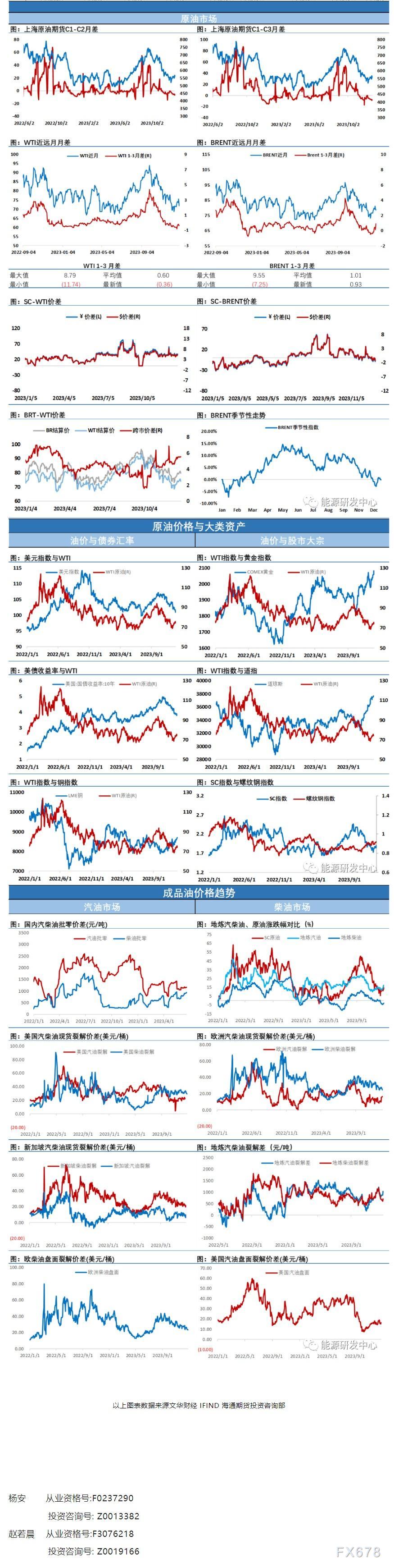 海通期货12月29日原油日报:地缘情绪有所降温 让原油回吐地缘溢价