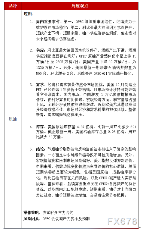 恒泰期货原油周报:宏观情绪疲软 美元指数反弹抑制油价