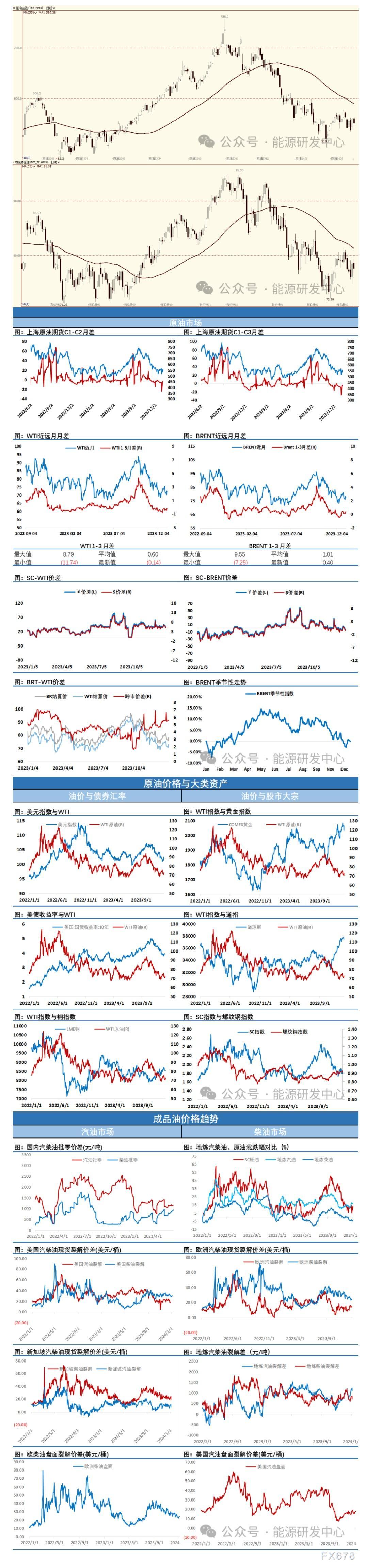海通期货1月5日原油日报:油价回吐地缘溢价 局势有待明朗