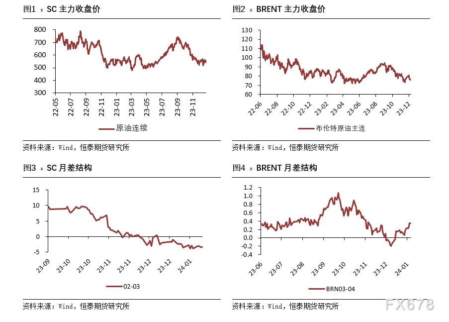 恒泰期货1月12日原油日报：油价周内经历了剧烈的波动 美元走强对油价造成压力