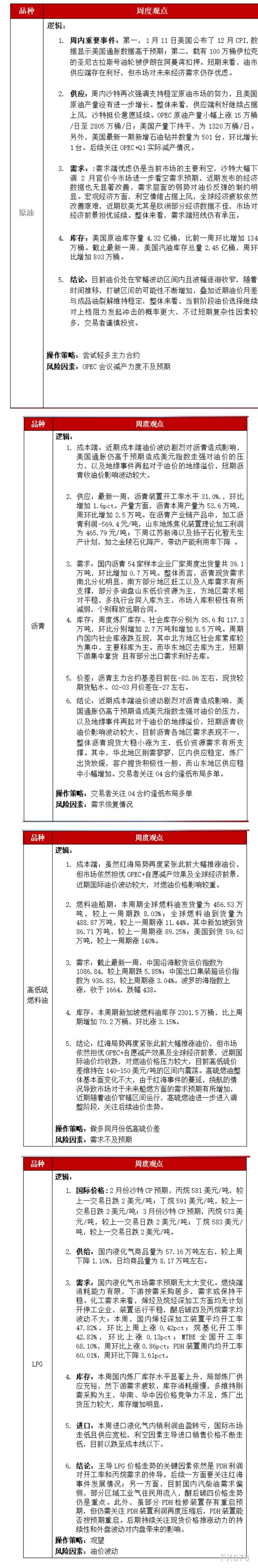 恒泰期货能源产业周报:地缘事件扑朔,油价大幅拉锯反复