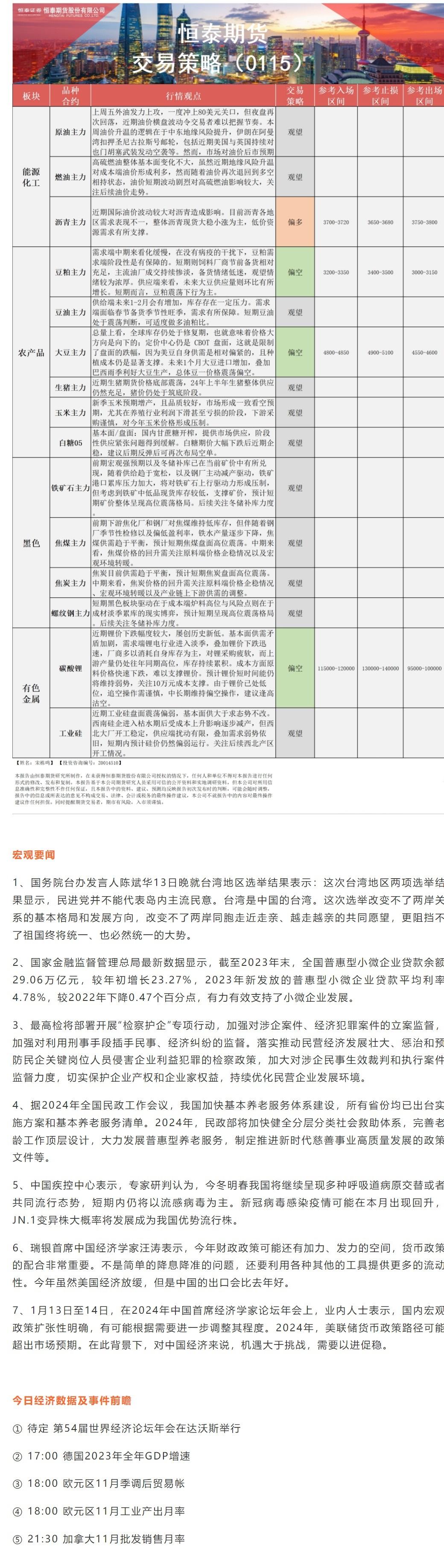 恒泰期货1月15日早盘交易策略