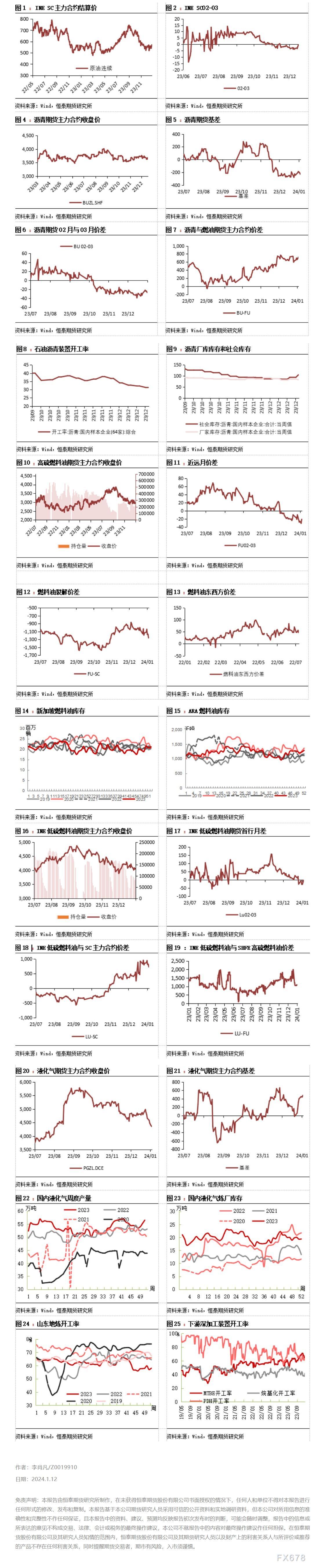 恒泰期货能源产业周报:地缘事件扑朔,油价大幅拉锯反复