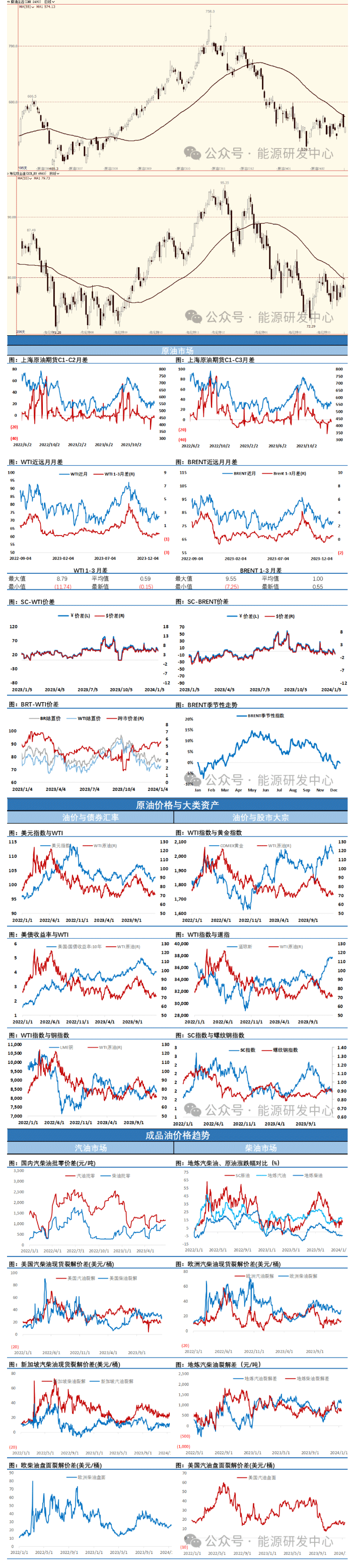 海通期货【原油日报】:油价周一的长下影线与上周五长上影线的对称结构显示了油市面临的僵局