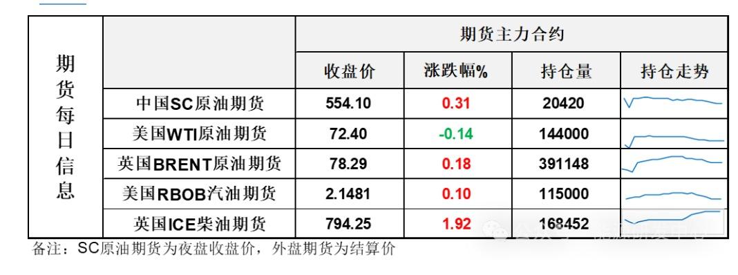 【海通期货】天然气市场大幅回落也影响了市场情绪，油价最终再次收出长上影线