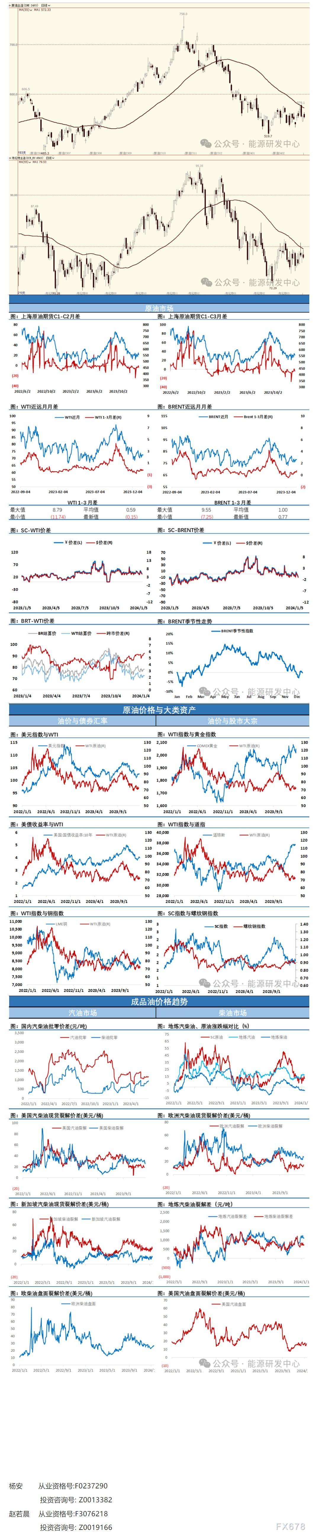 【海通期货】天然气市场大幅回落也影响了市场情绪，油价最终再次收出长上影线