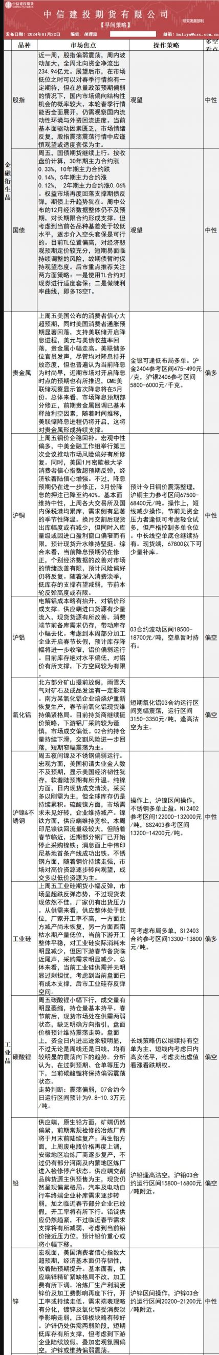 中信建投期货1月22日早间交易策略