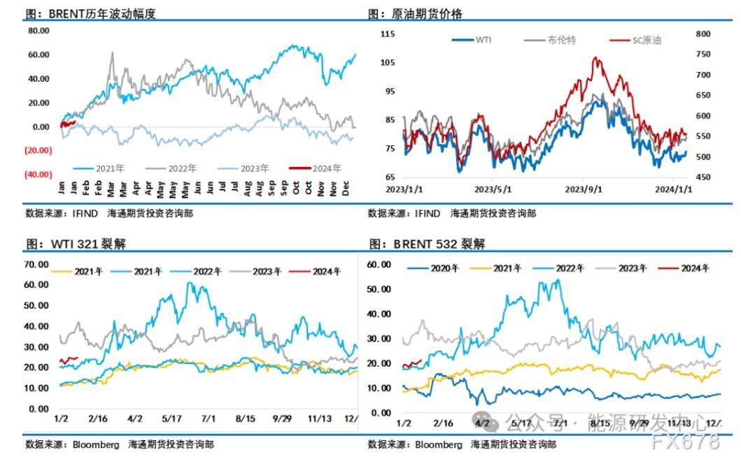 海通期货1月22日原油日报:欧佩克+需要将减产延续下去 实现其稳定石油市场的目的