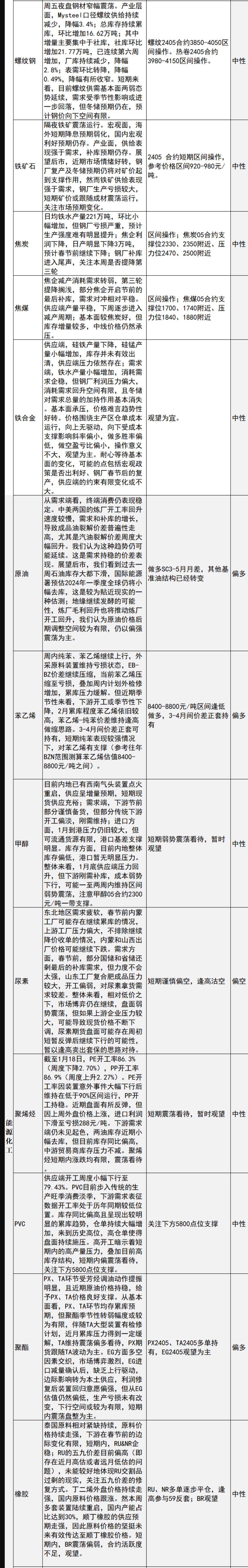 中信建投期货1月22日早间交易策略