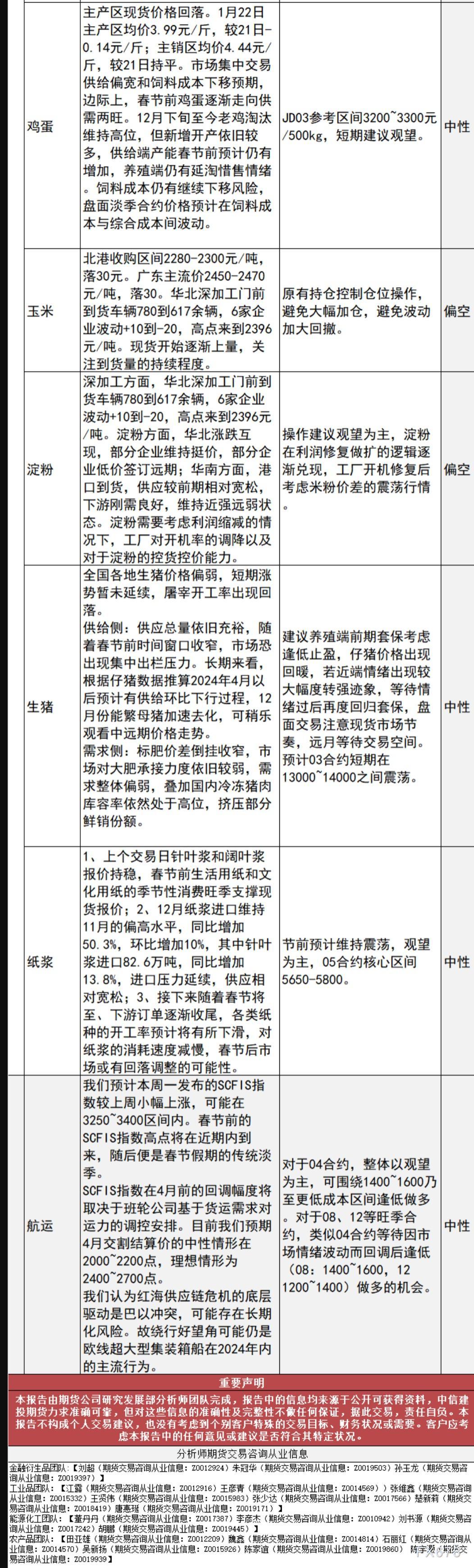 中信建投期货1月22日早间交易策略