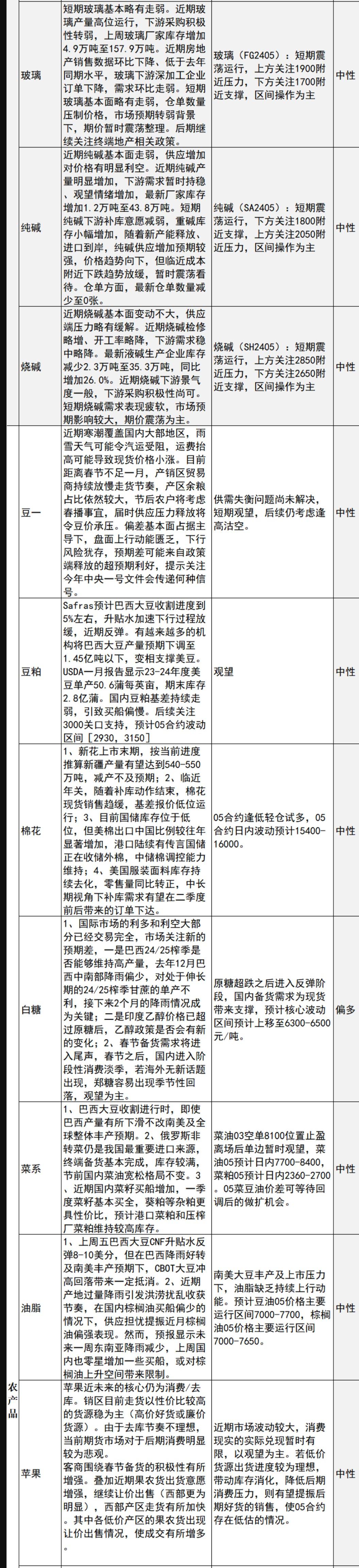 中信建投期货1月22日早间交易策略