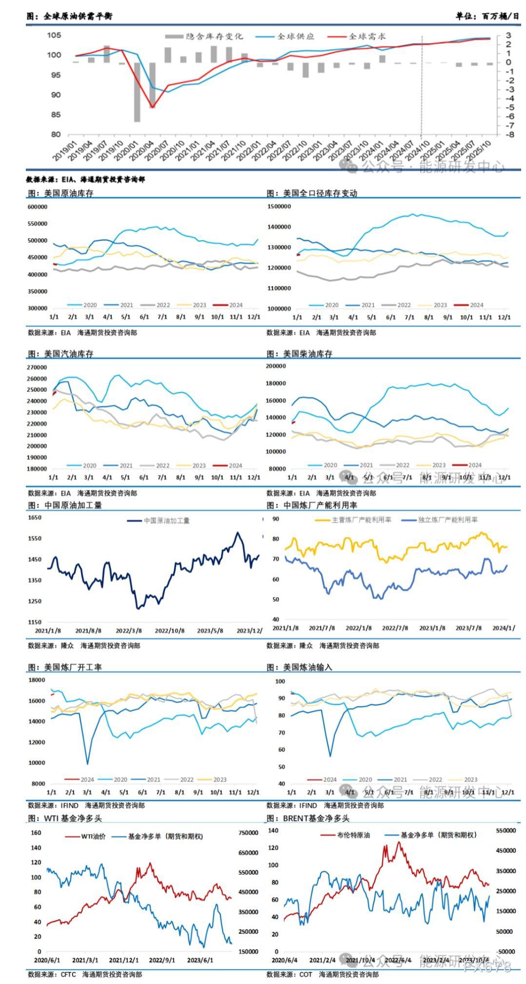 海通期货1月22日原油日报:欧佩克+需要将减产延续下去 实现其稳定石油市场的目的