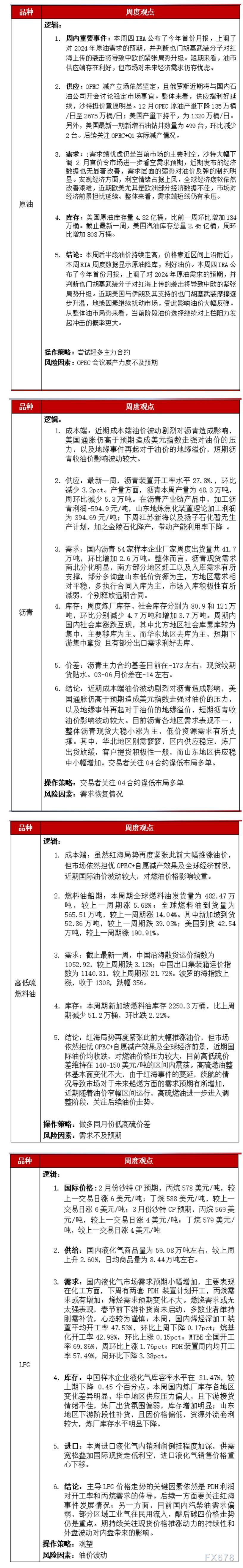 恒泰期货能源产业周报:油价重回区间上轨,蓄势行情延续