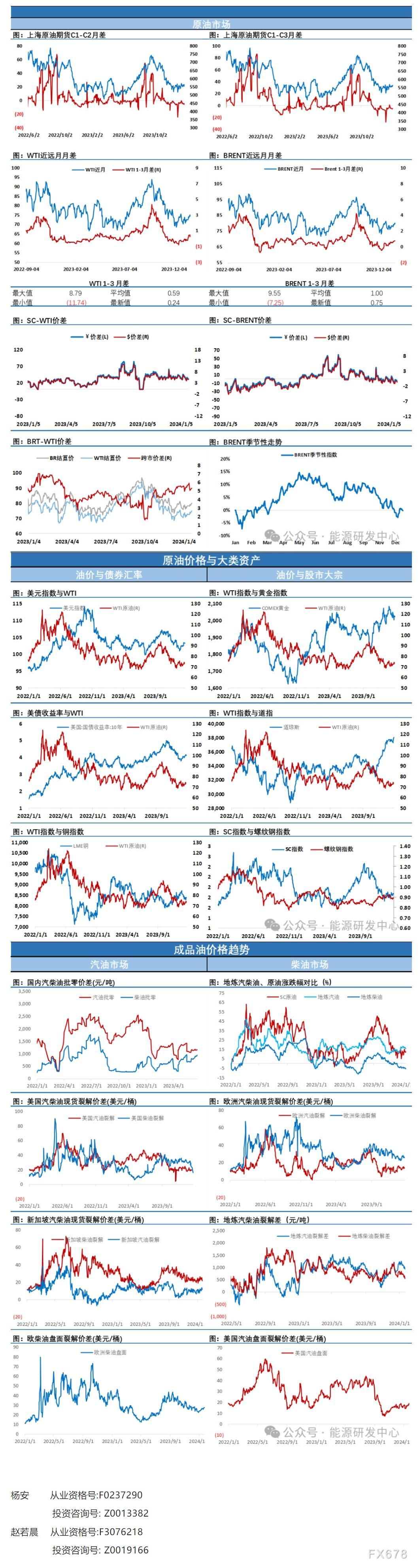 海通期货1月24日原油日报：原油市场供需层面支持油价的利多因素略占上风