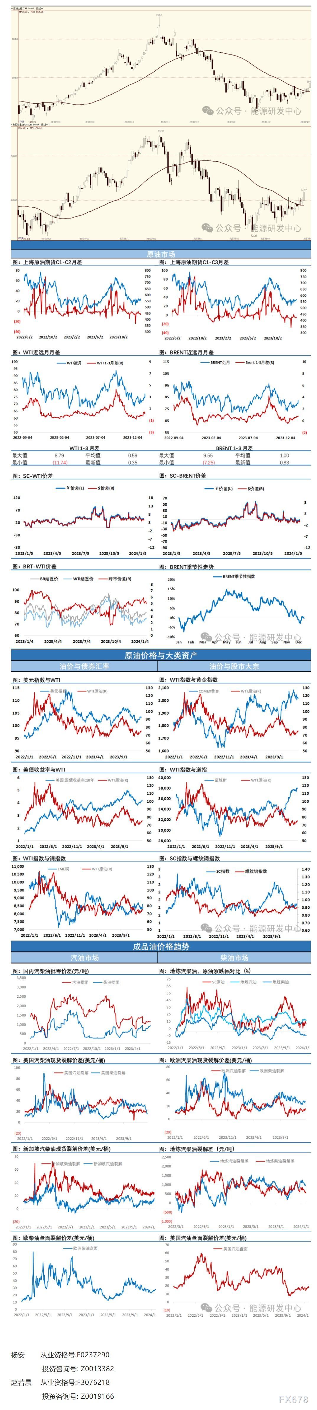 海通期货1月26日原油日报：随着油价震荡中逐渐抬升重心，市场情绪转暖迹象明显