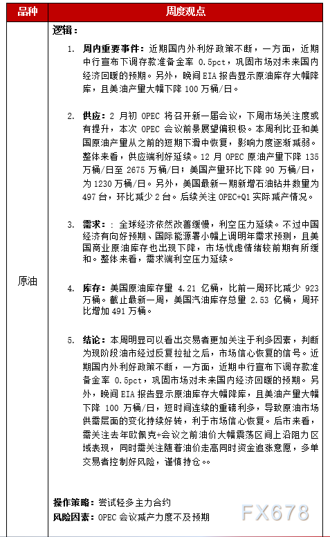 恒泰期货原油周报:高频数据利多叠加政策提振预期,能源品种周内走高