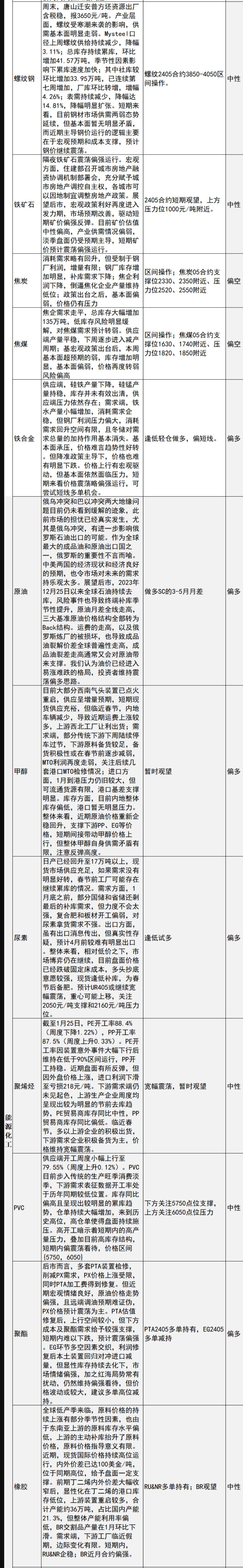 中信建投期货1月29日早间交易策略