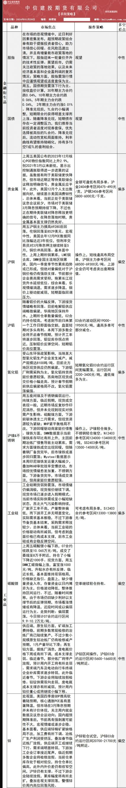 中信建投期货1月29日早间交易策略