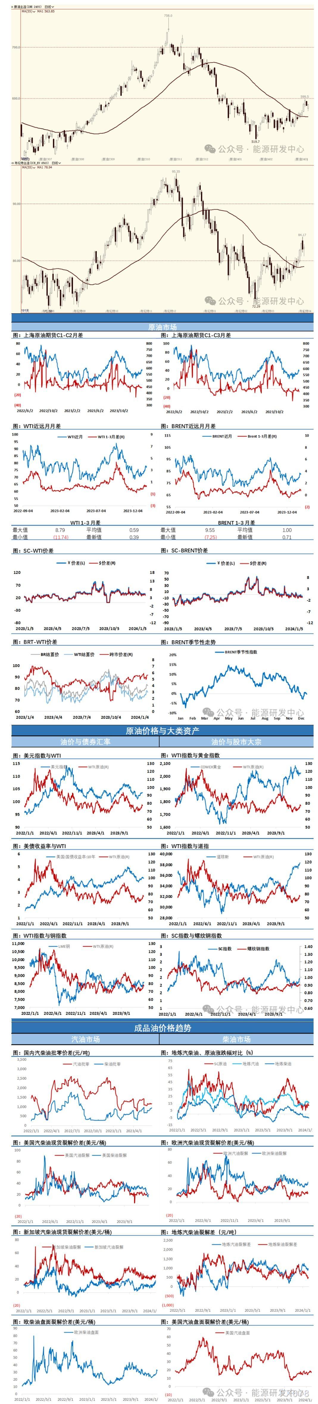 海通期货1月31日原油日报：油价日内上演V型反转，高频指标表现混乱