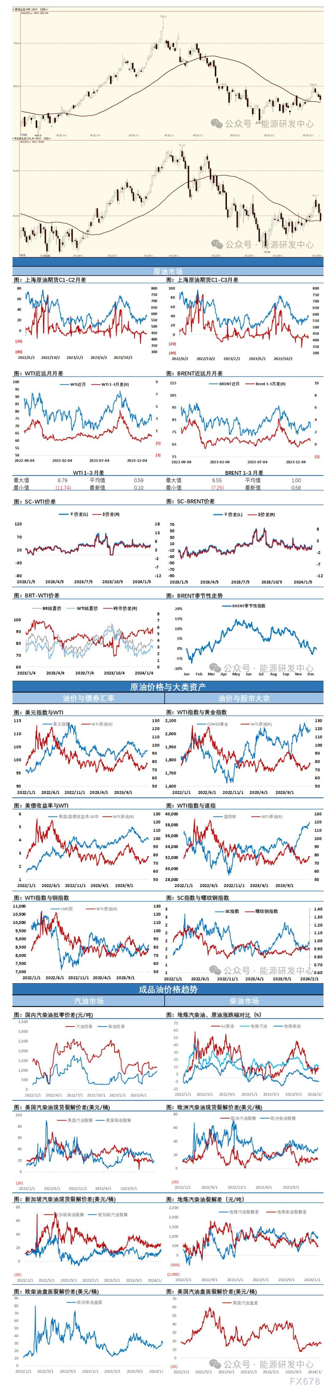海通期货2月2日原油日报：布伦特80美元关口被击穿 油价重新回到震荡区间