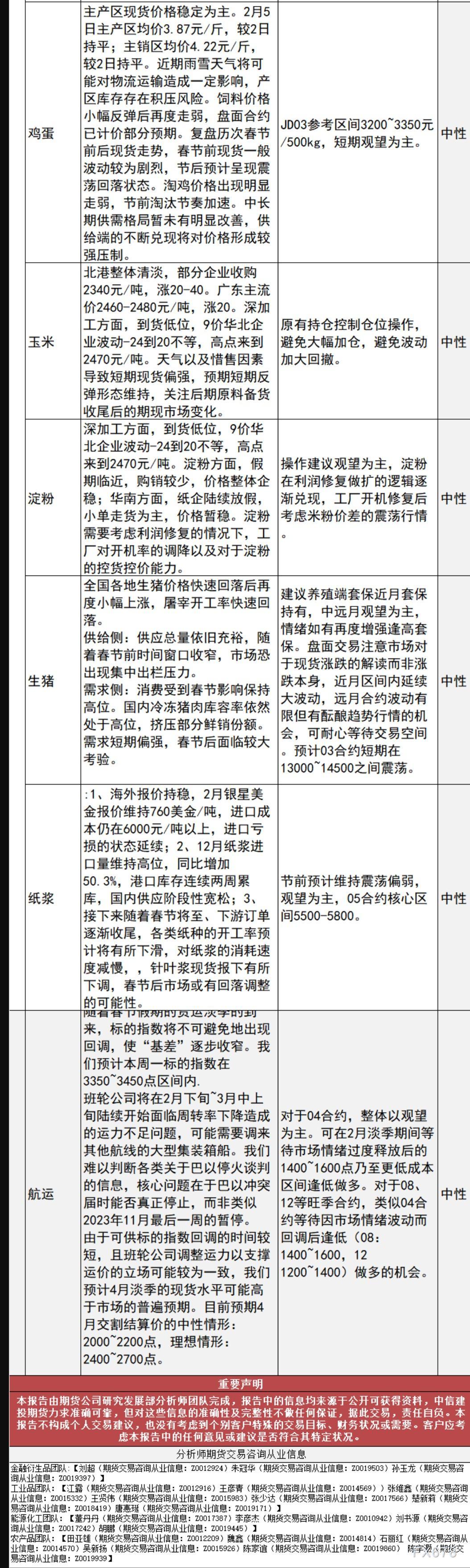 中信建投期货2月5日早间交易策略
