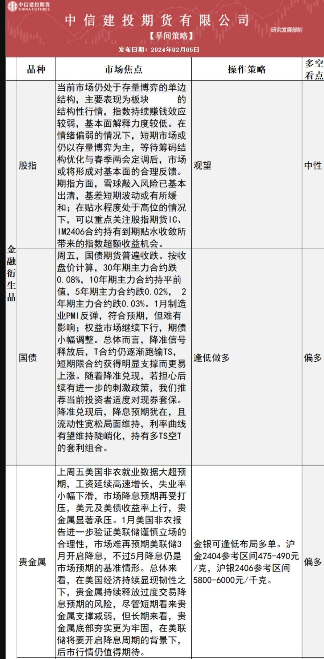 中信建投期货2月5日早间交易策略