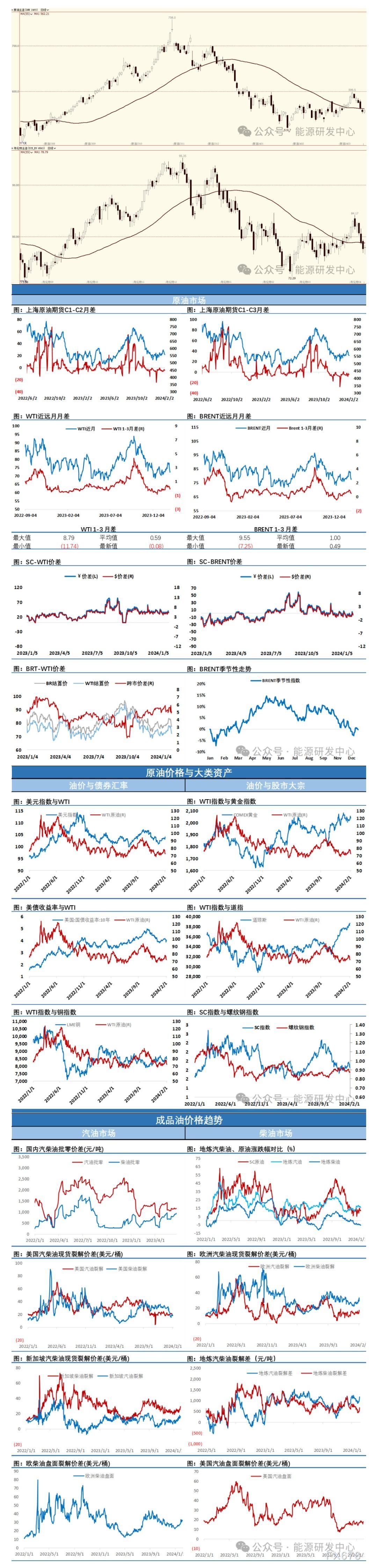 海通期货2月6日原油日报:美元大幅上涨,原油、铜纷纷走弱