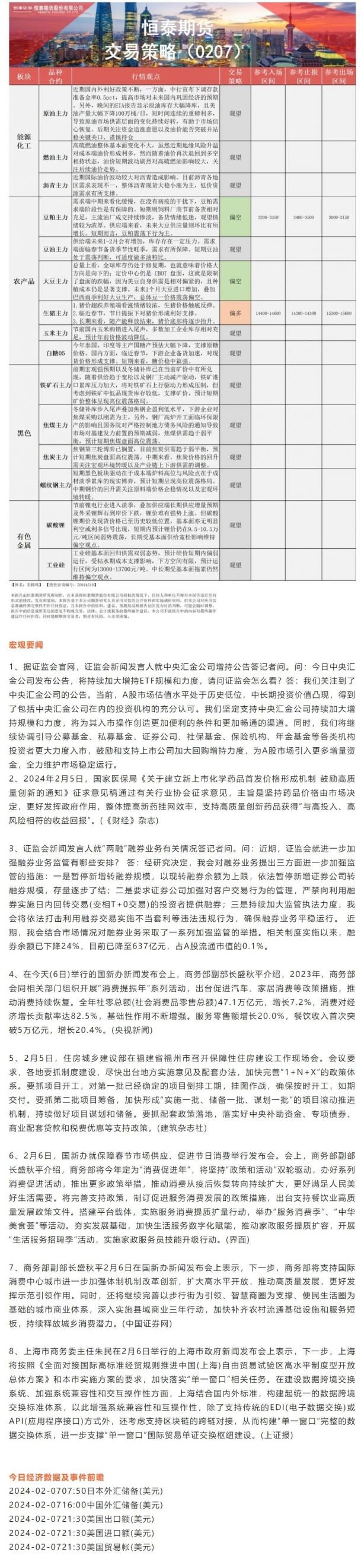 恒泰期货2月7日早盘交易策略