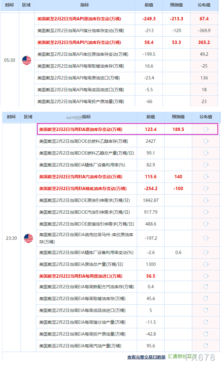 原油价格谨慎徘徊，市场权衡中东局势及EIA库存报告