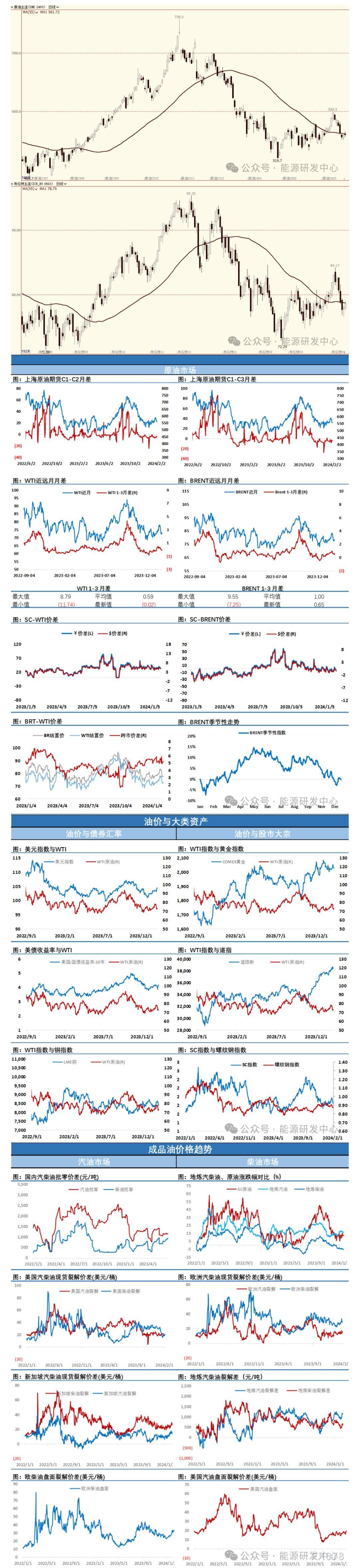 海通期货2月7日原油日报:原油小幅累库但低于预期,油价对此反应不大