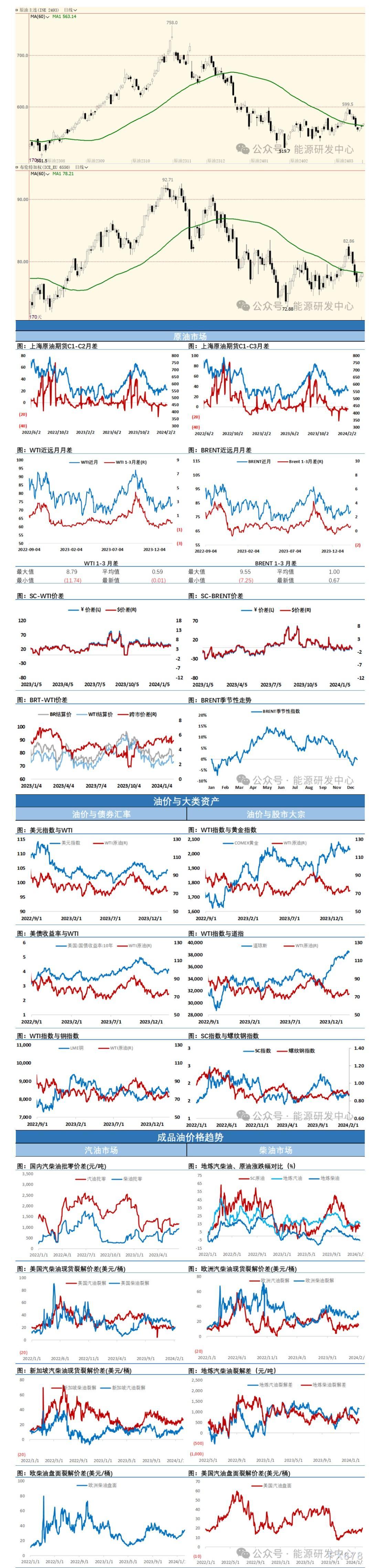 海通期货2月8日原油日报:石油市场成交下降,油价波动也有所收缩