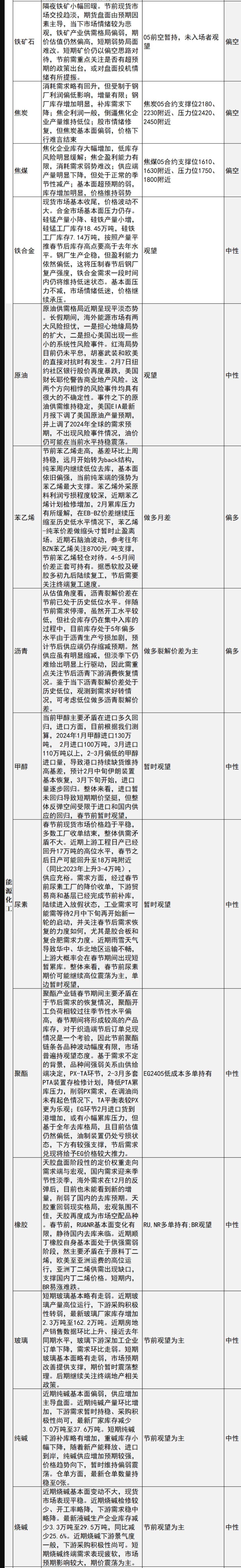 中信建投期货2月8日早间交易策略