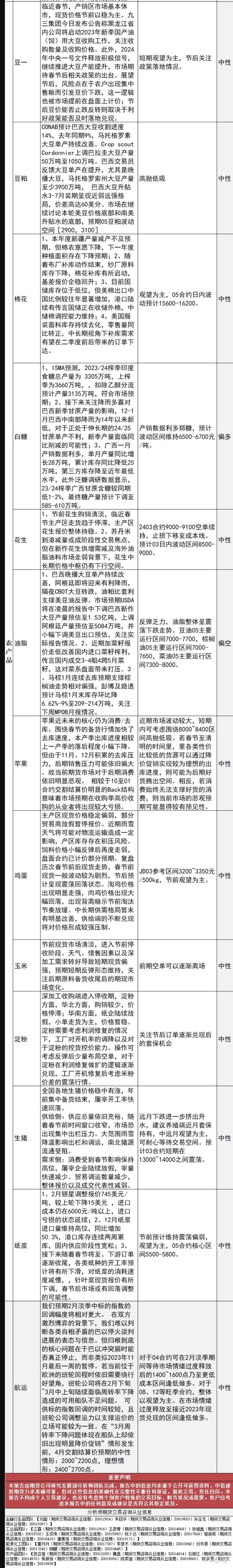 中信建投期货2月8日早间交易策略