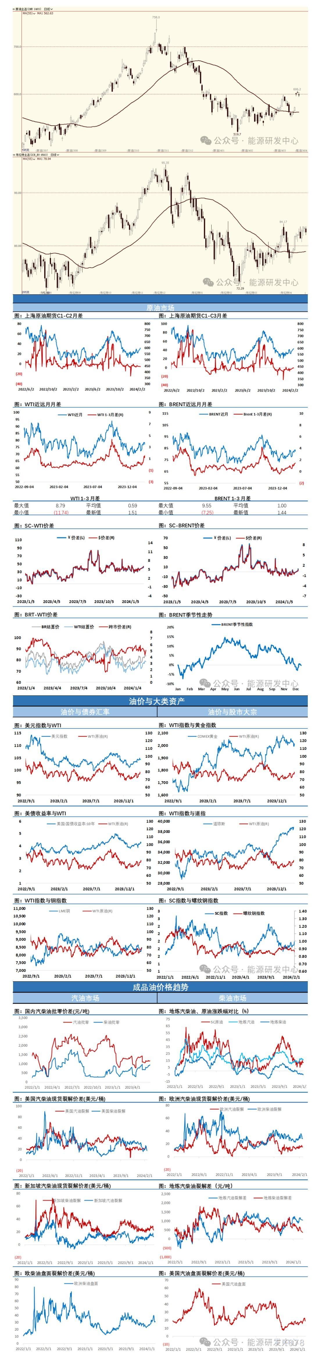 海通期货2月21日原油日报:高频指标显示原油市场月差结构仍较抗跌 供应端的支撑仍在