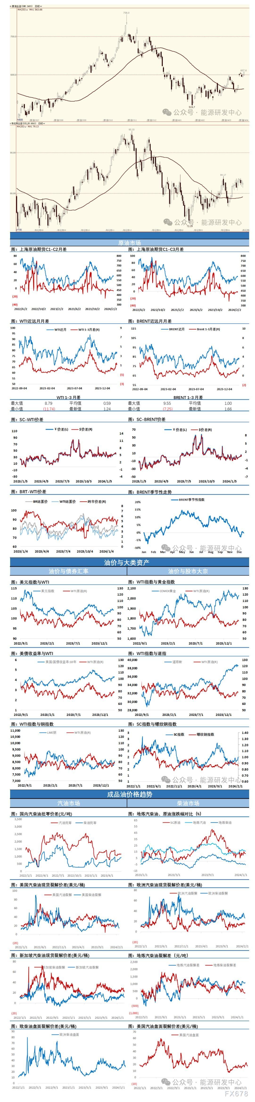 海通期货2月23日原油日报：成品油市场表现当前拖累原油表现 地缘因素继续扰动市场