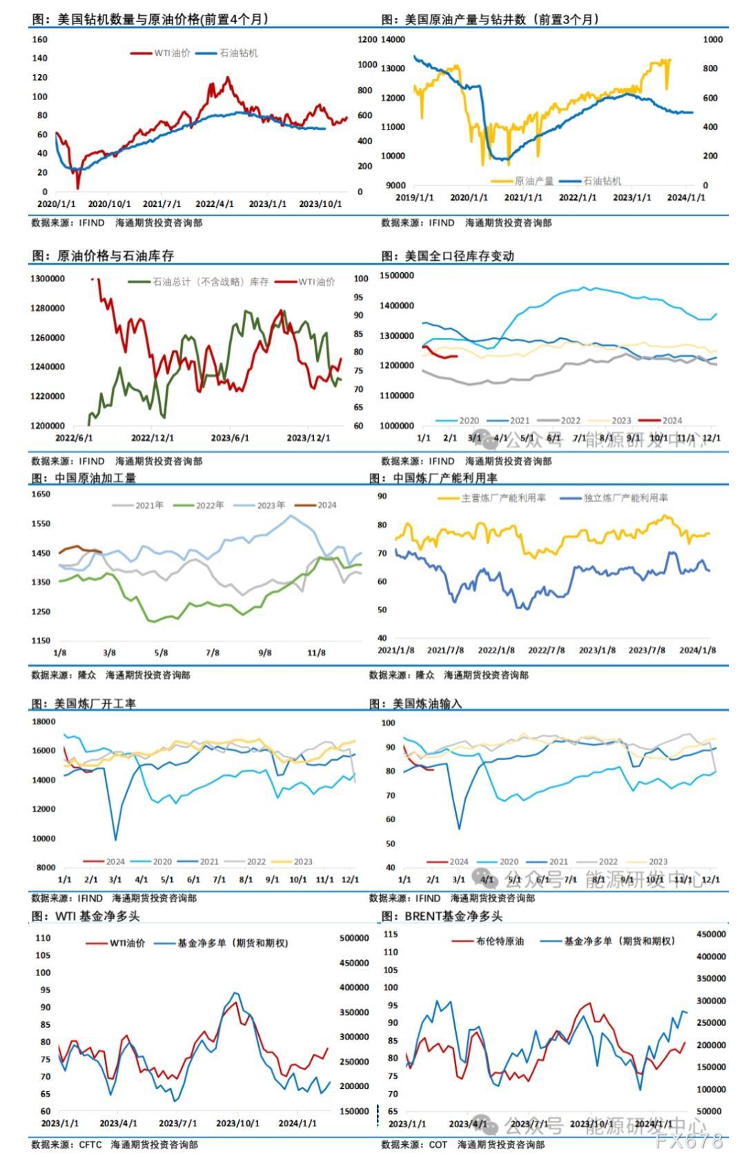 海通期货2月26日原油周报:油价惯性回落调整概率增加,但预计回调空间有限