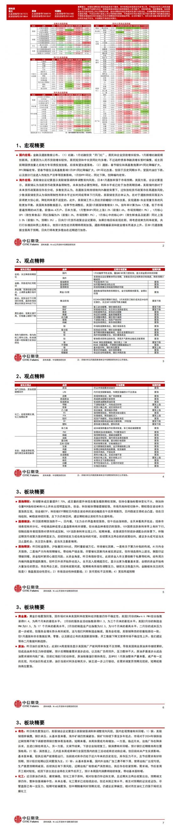 中信期货2月28日晨报：宏观情绪有所转暖，黑色系、能化品多数上涨