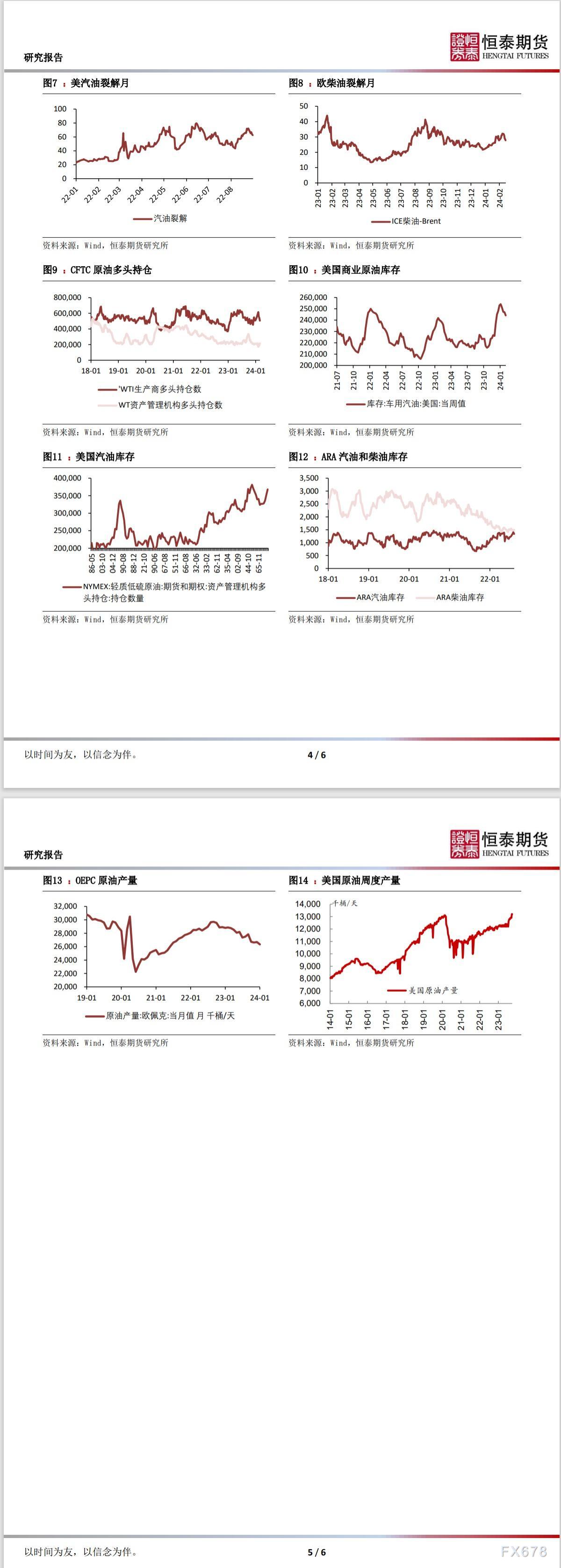 恒泰期货能源产业日报:油价波动剧烈,连续试探区间上下边界