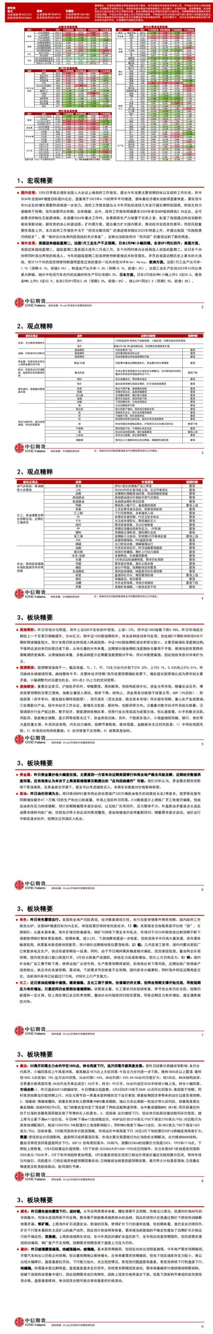 中信期货3月6日晨报：“两会”利好刺激有限，黑色系延续偏弱运行