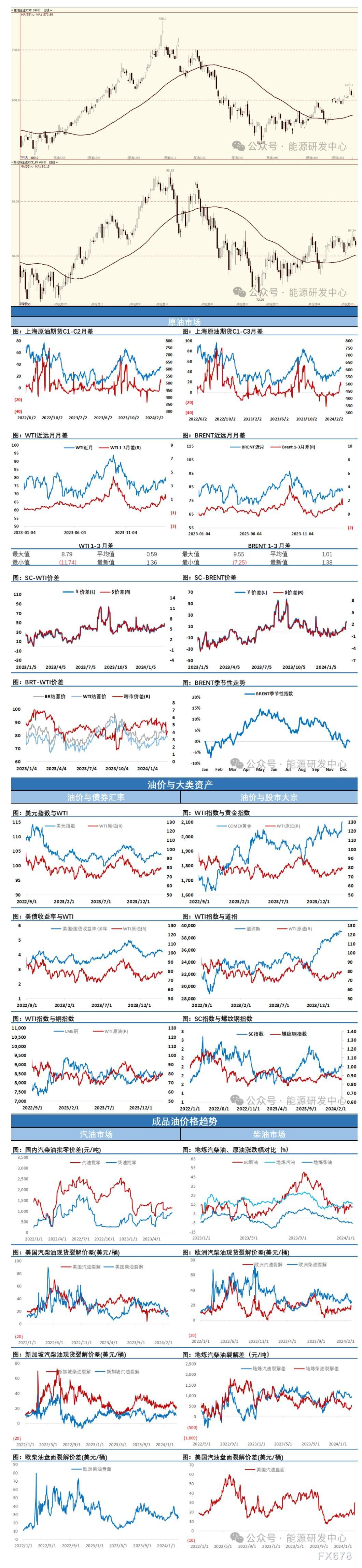 海通期货3月6日原油日报:成品油大幅去库,整体利多油价