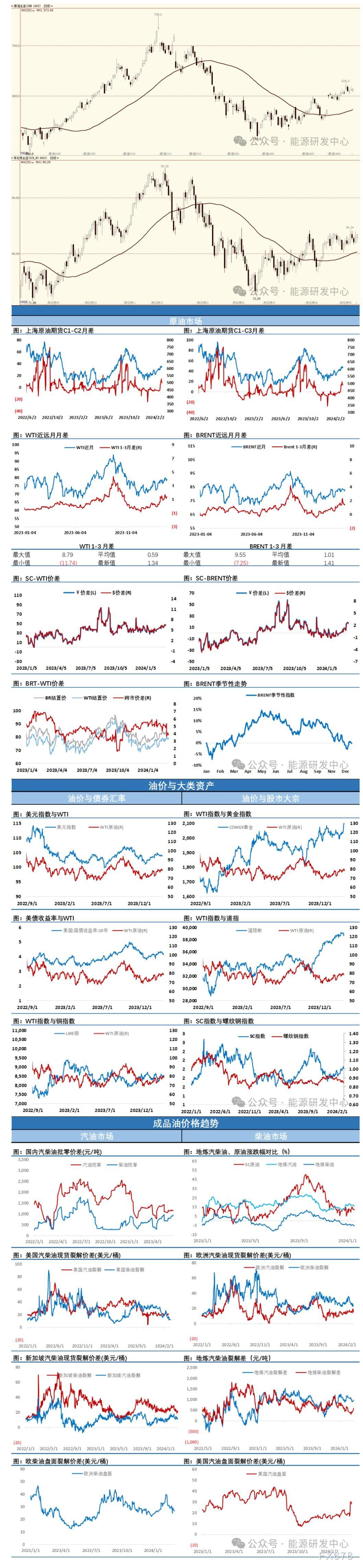 海通期货3月8日原油日报:石油市场相对均衡 后续关注WTI能否突破并站稳80美元关口