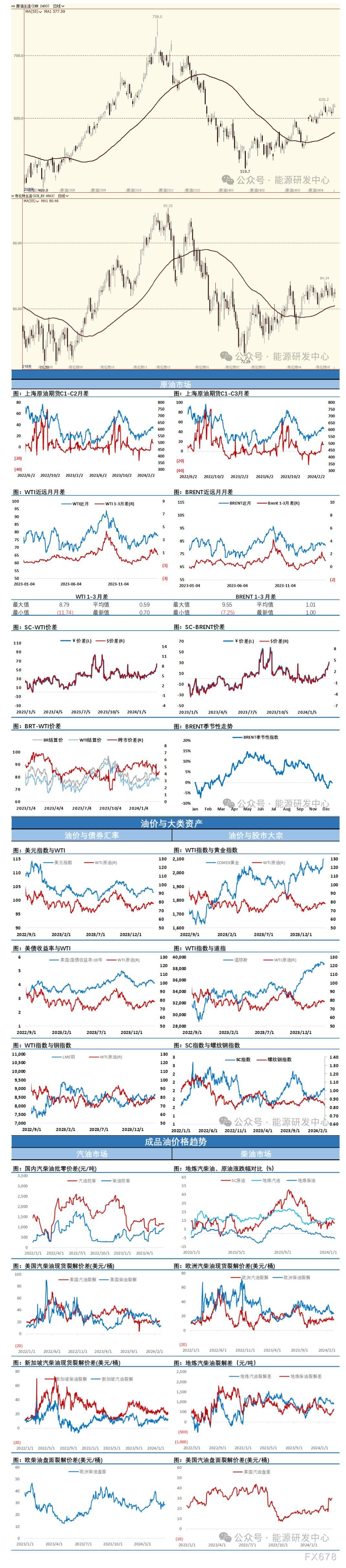 海通期货3月13日原油日报:美联储降息预期的影响,美元走强